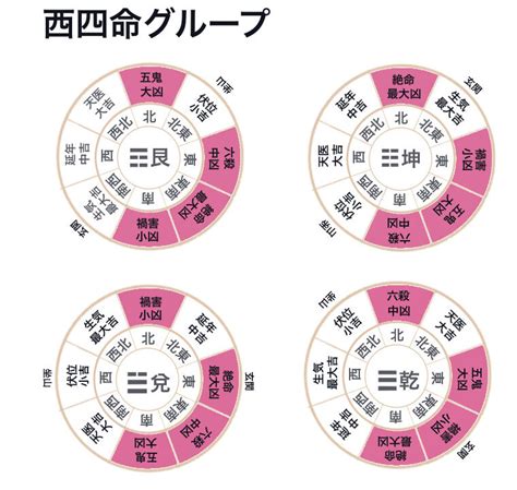 東四命とは|本命卦の調べ方とは？超簡単にわかる一覧表で吉凶方。